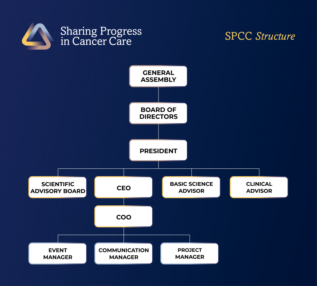 SPCC structure